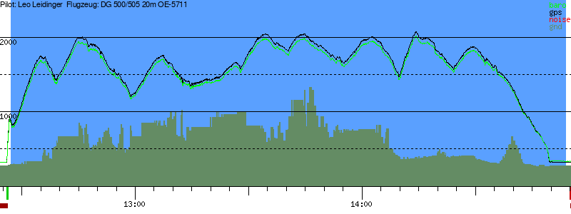 Barometer